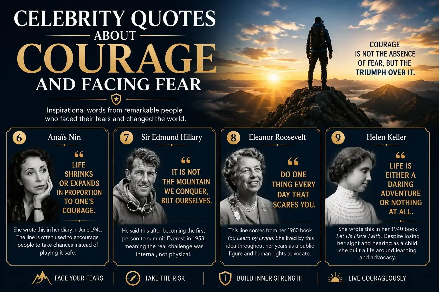 Celebrity quotes about courage and facing fear featuring Anaïs Nin, Sir Edmund Hillary, Eleanor Roosevelt, and Helen Keller with inspiring messages about bravery and personal growth.