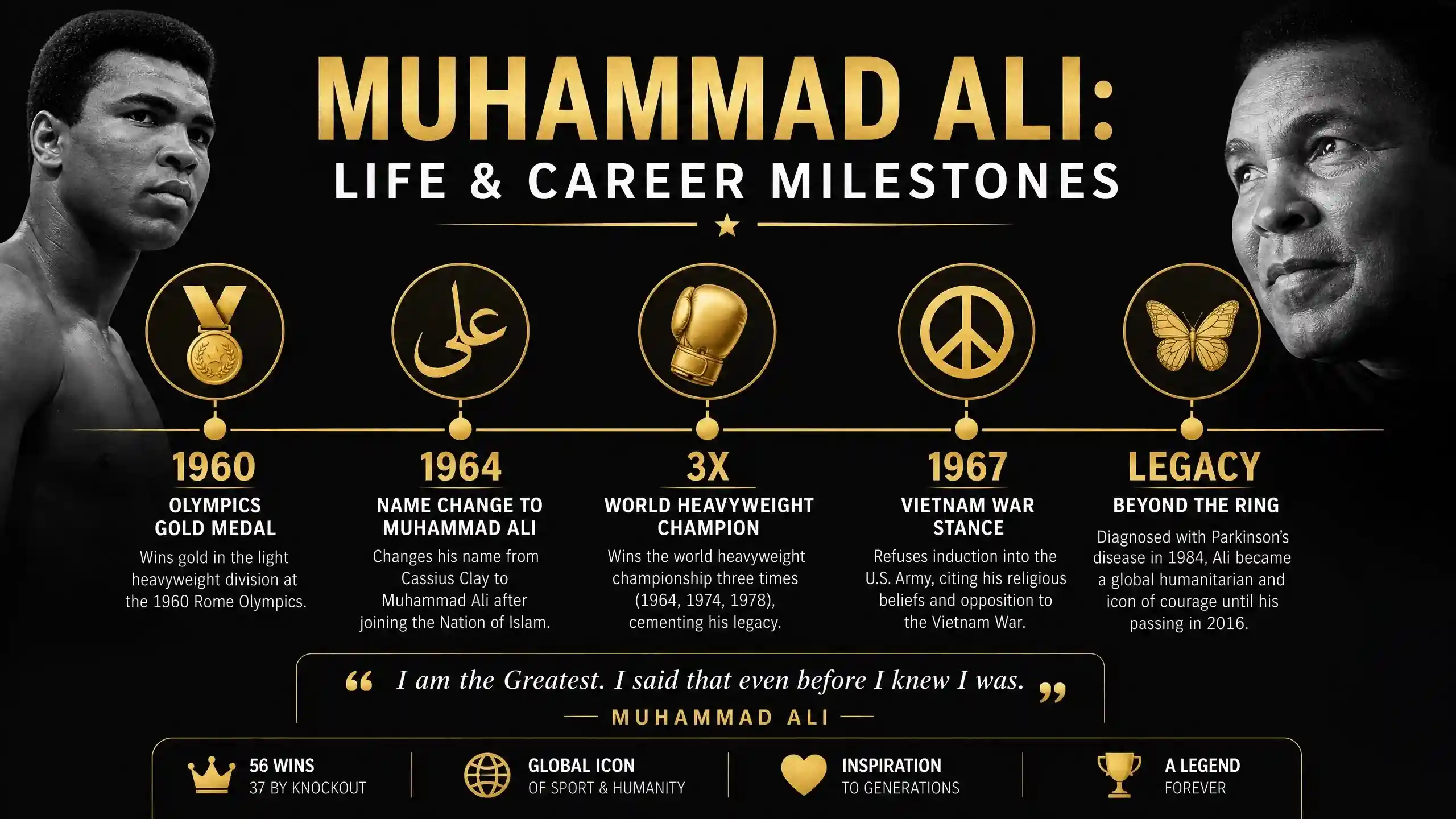 Muhammad Ali career timeline infographic illustrating key milestones from 1960 Olympics to his legacy beyond boxing.
