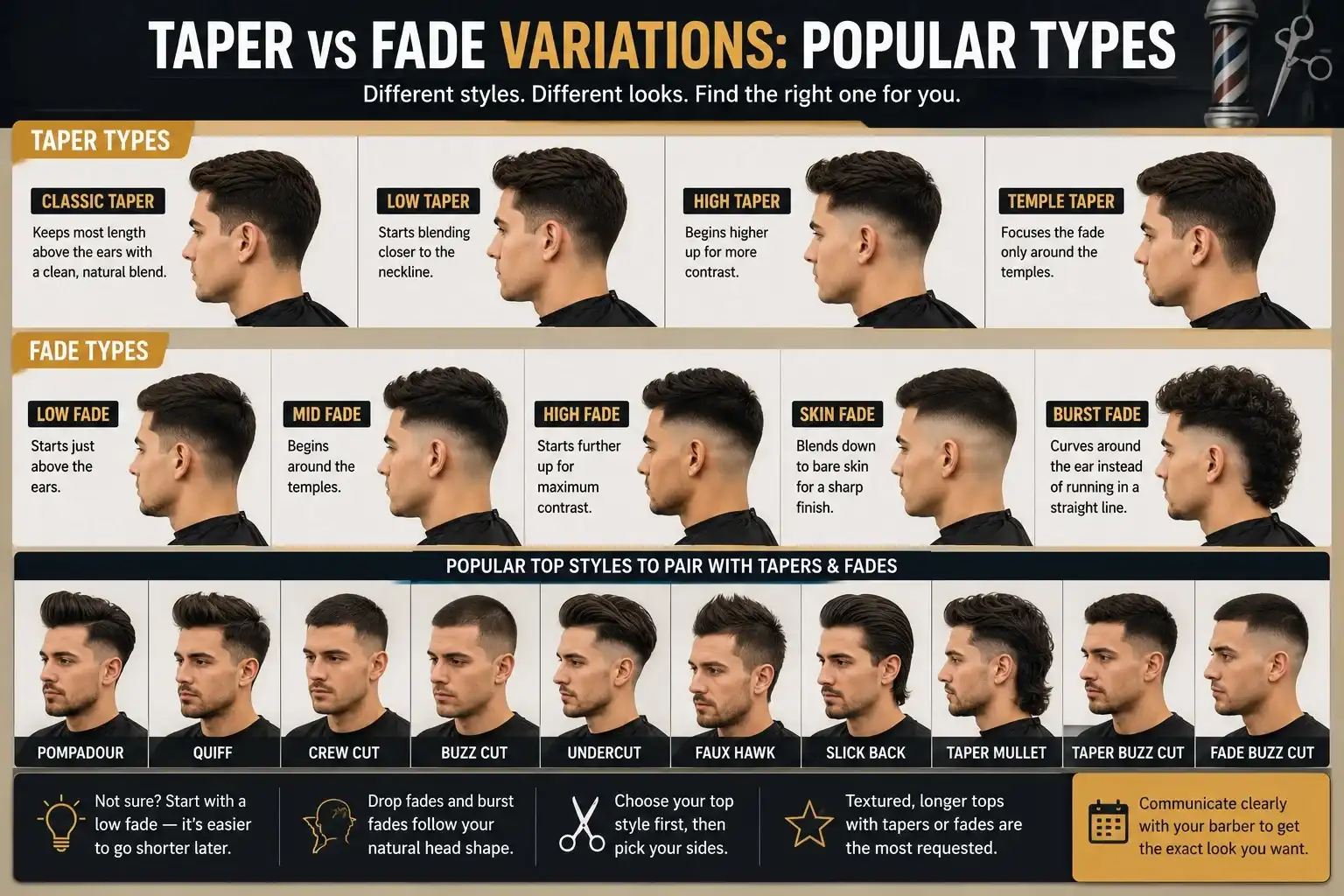 Comparison of popular taper and fade haircut types including classic taper, low taper, skin fade, burst fade, and men's hairstyle combinations
