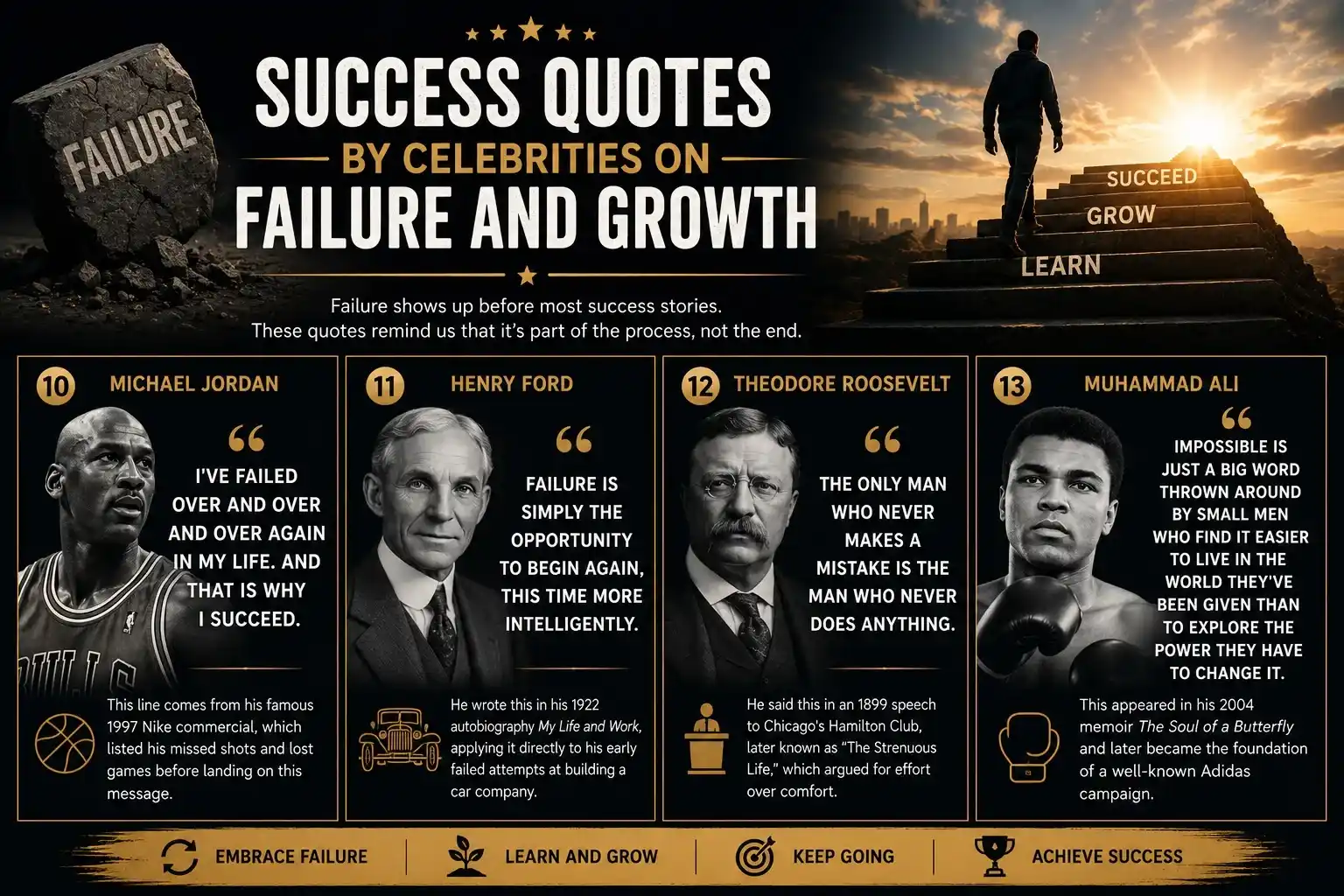 Success quotes by celebrities on failure and growth featuring Michael Jordan, Henry Ford, Theodore Roosevelt, and Muhammad Ali with motivational messages about perseverance and achievement.